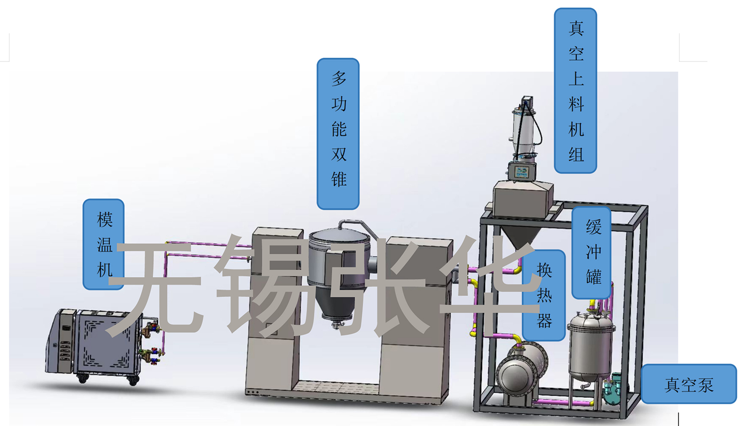 撬装系统，双锥，多功能双锥